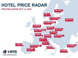 Hotels prices statistics